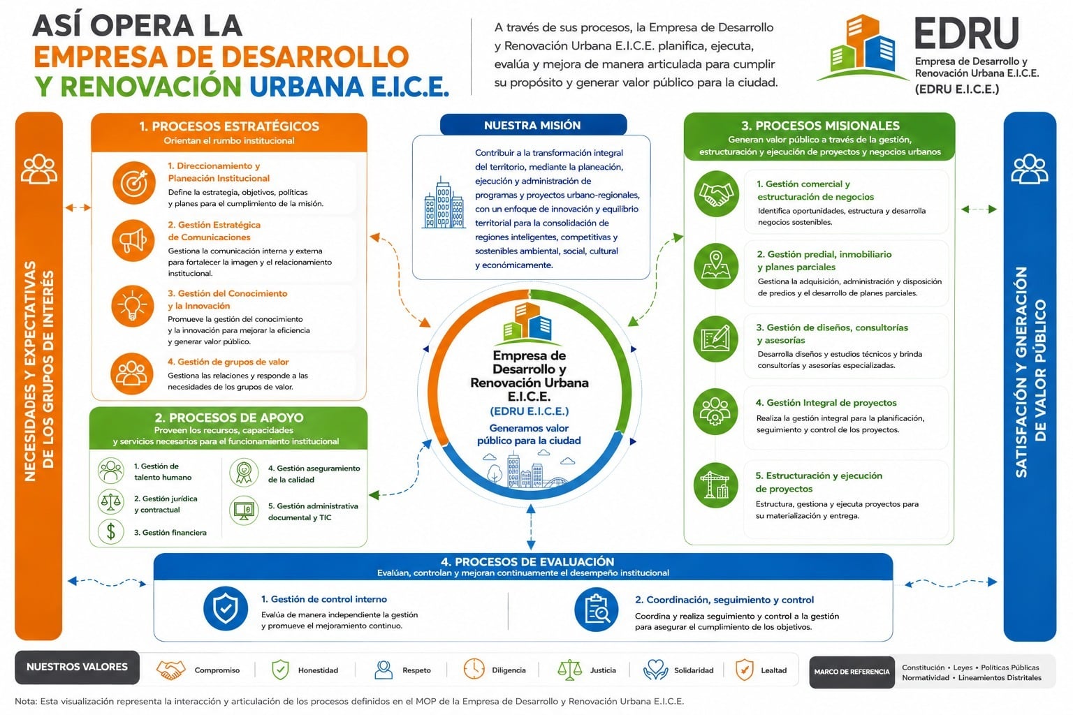 Así opera la Empresa de Desarrollo y Renovación Urbana E.I.C.E.